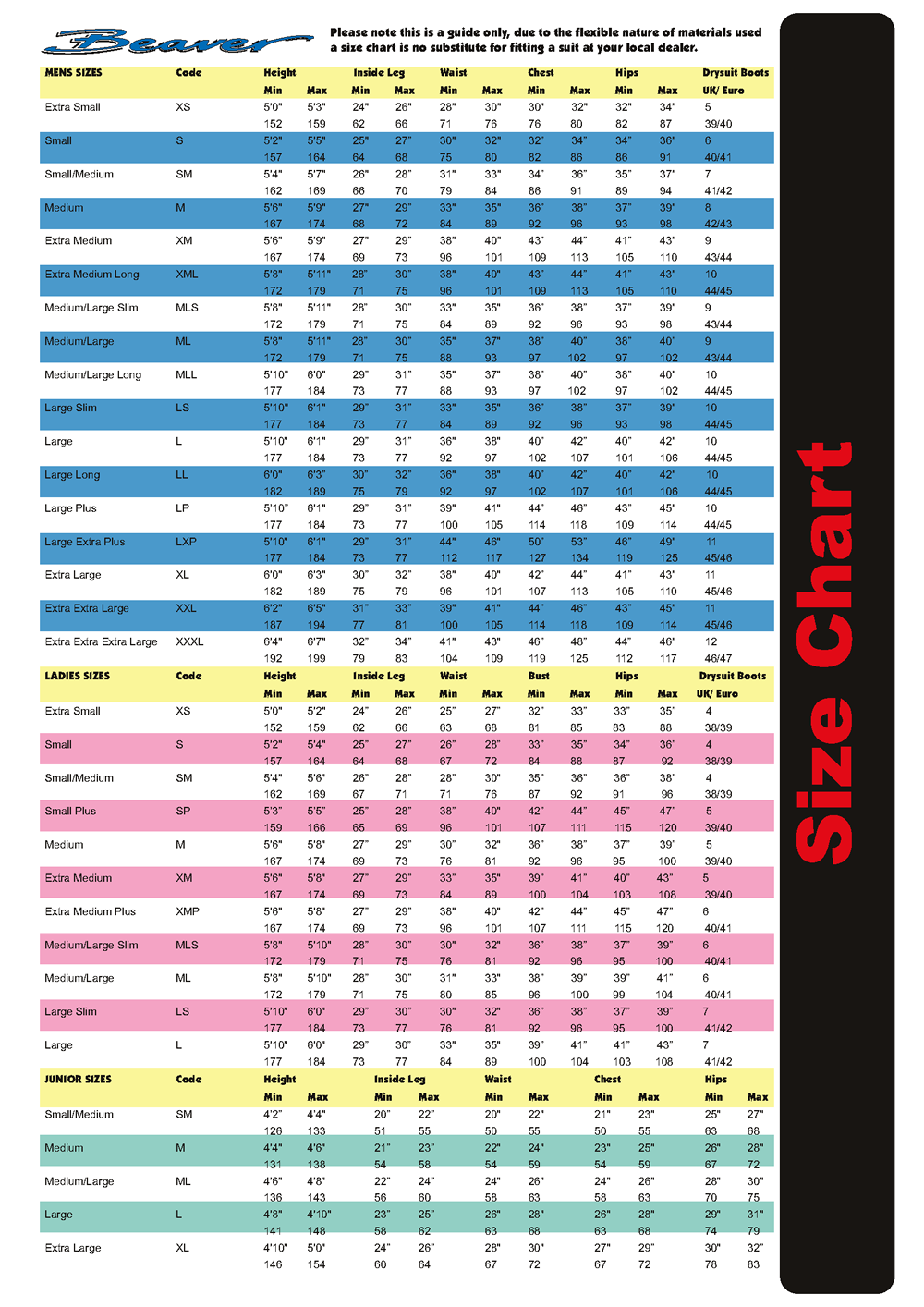 Scuba Tank Specifications Chart